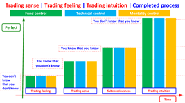 trading sense trading feeling trading intuition en